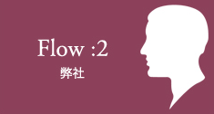 Flow:2 弊社