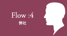 Flow:4 弊社